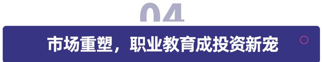 政策、市場雙驅動，職業教育發展趨勢展望